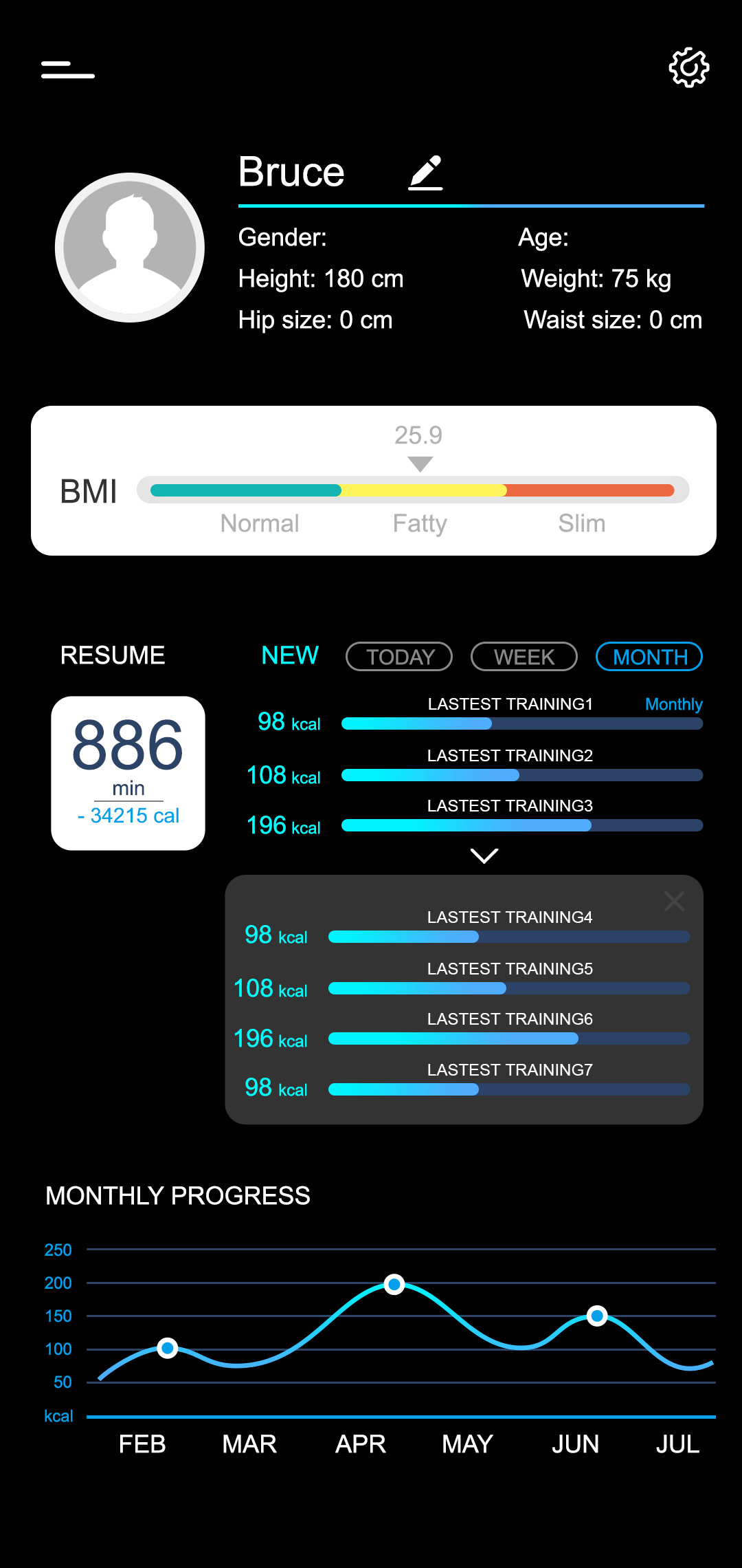 BodyEMS training record