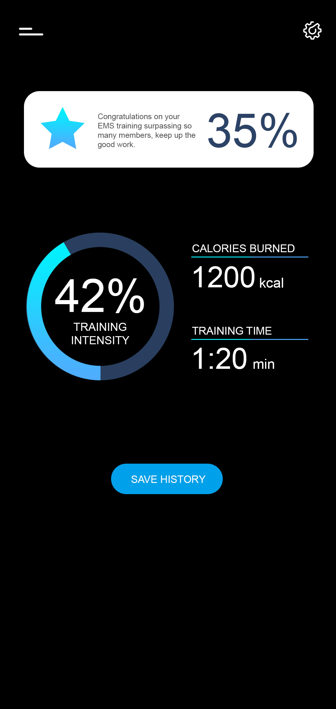 BodyEMS Training statistics results 