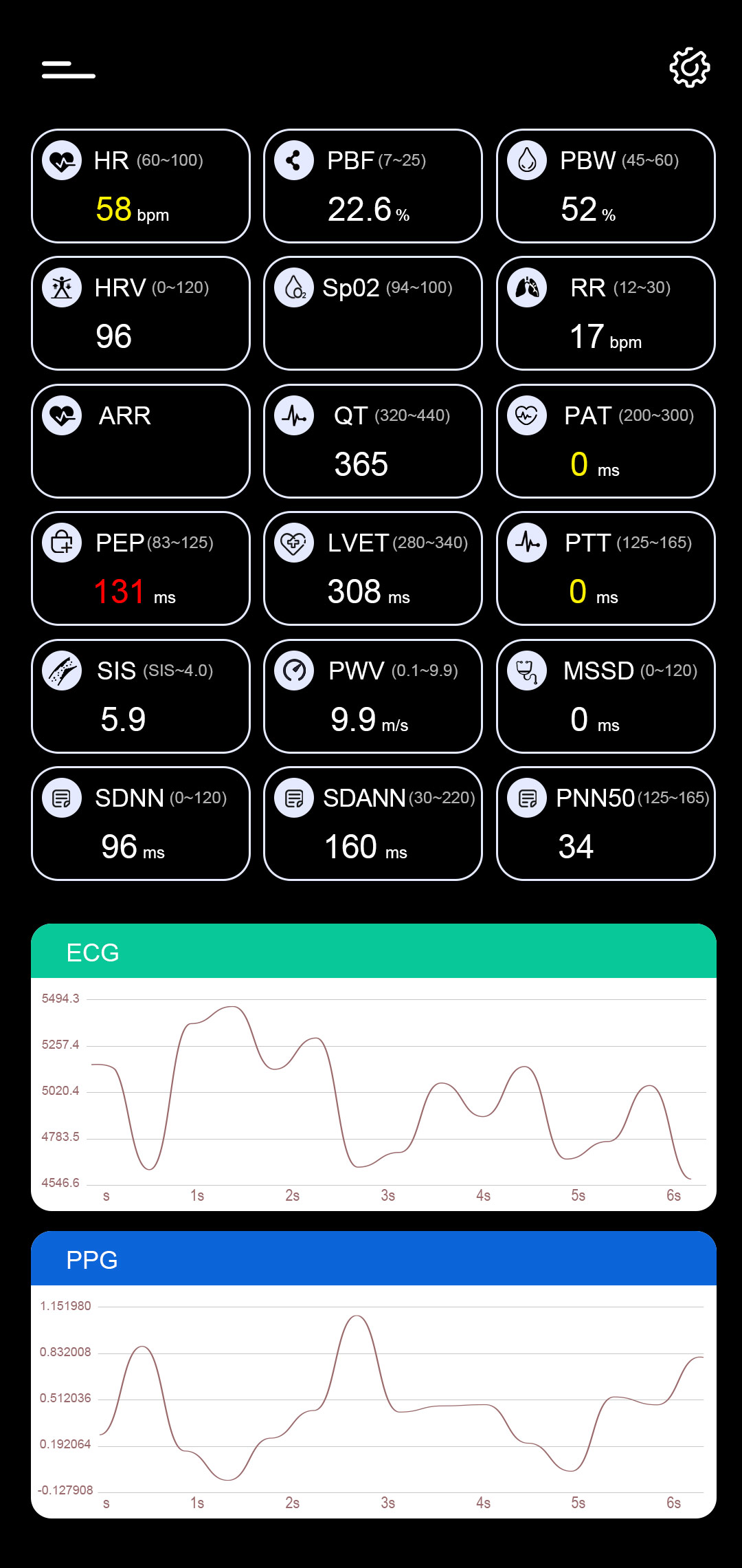 BodyEMS EMS machine monitoring data